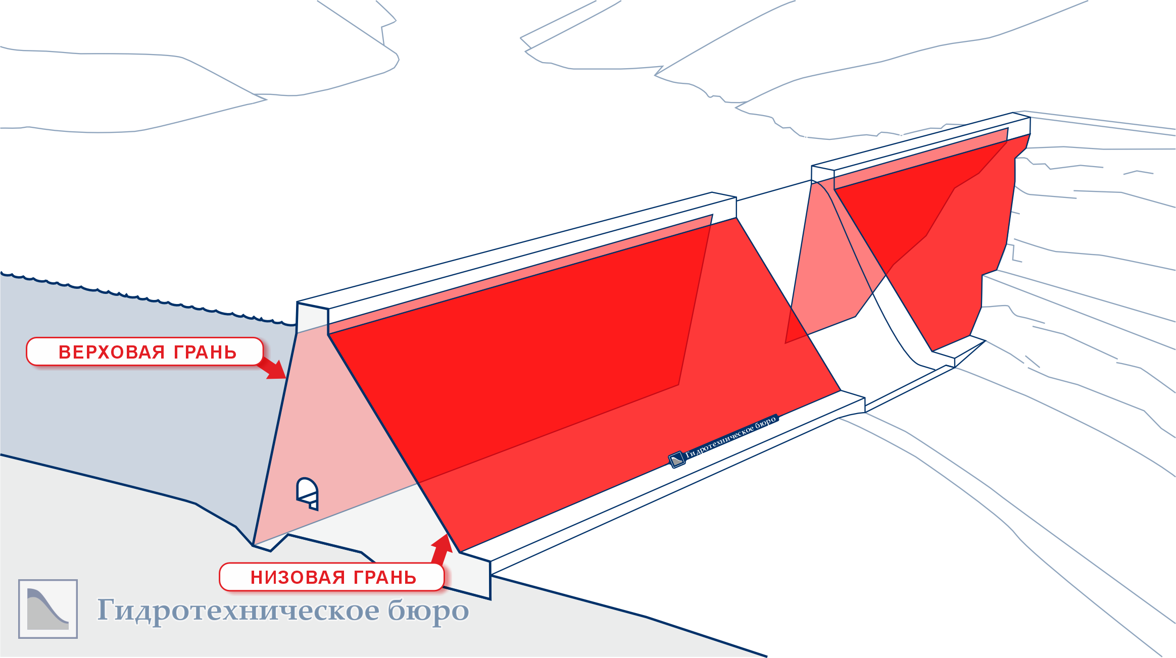 Уклоны граней бетонной плотины